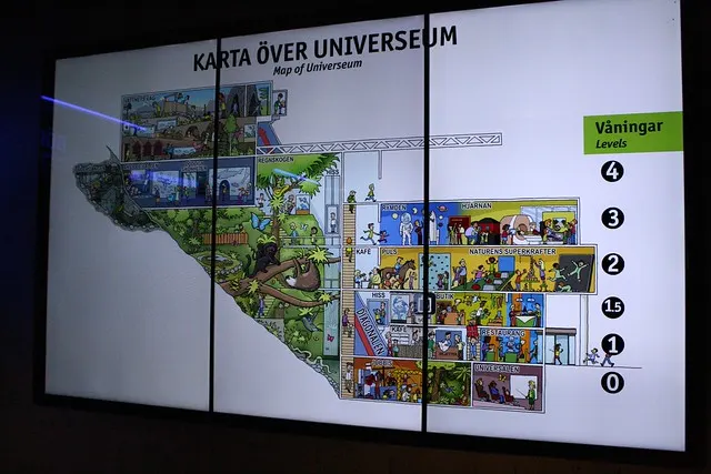 universeum